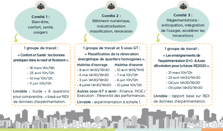 Organisation des groupes de travail premier semestre 2019