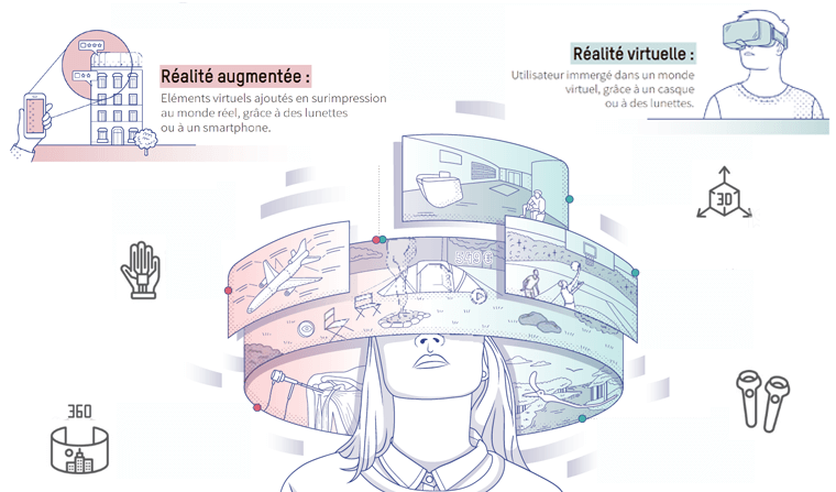 L’infini potentiel des technologies immersives pour le bâtiment