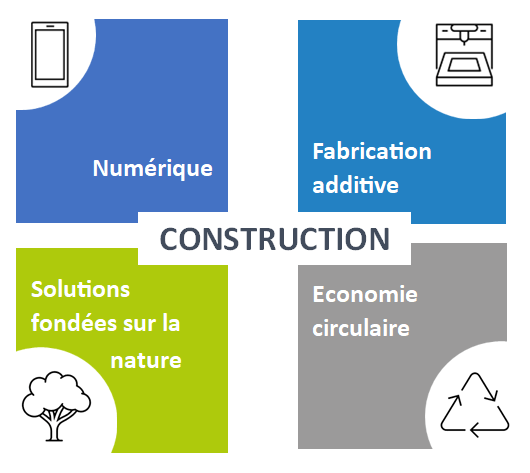 METABUILDING innovation construction PME