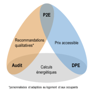 PE2 passeport rénovation énergétique